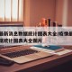 疫情最新消息数据统计图表大全/疫情最新消息数据统计图表大全图片