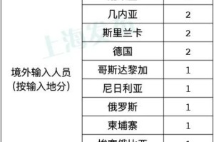 疫情寒假什么时候放假的（疫情寒假什么时候放假的啊）